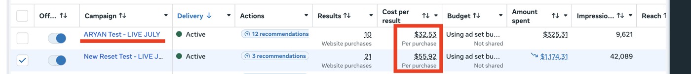 Meta Ads Manager comparison: $32.53 vs $55.92 cost per result